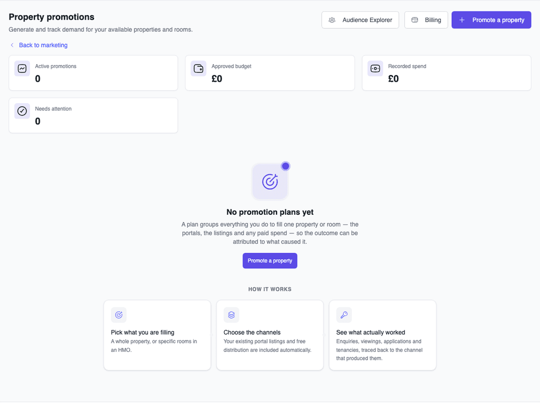 Property Promotions dashboard showing zero active plans and guidance for launching the first campaign