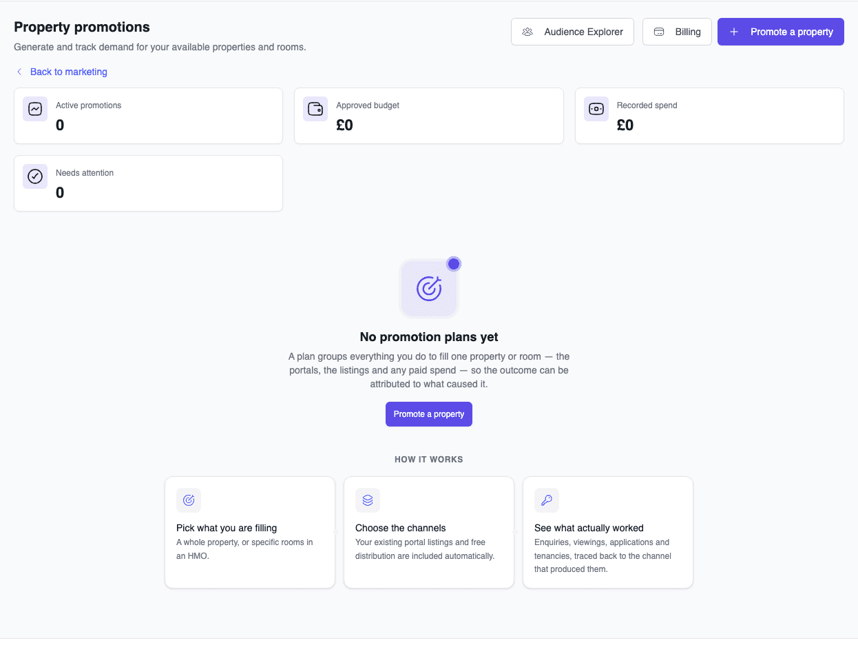 Property Promotions dashboard showing zero active plans and guidance for launching the first campaign