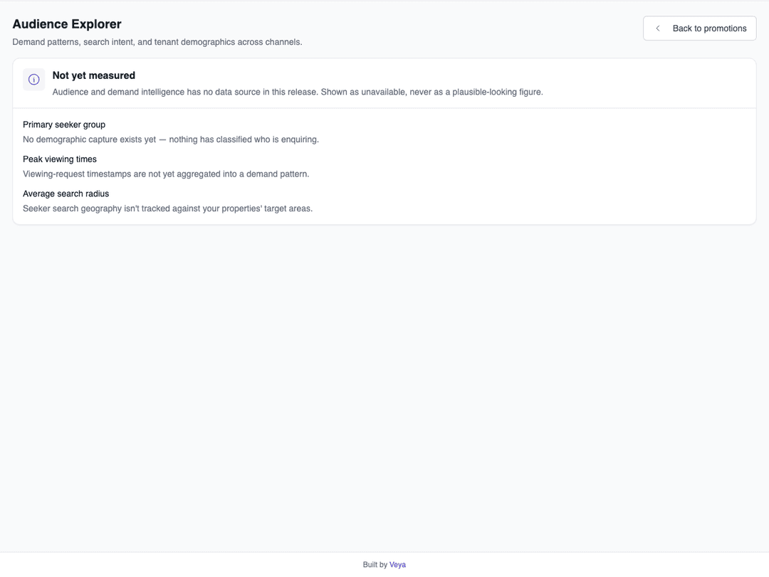 Audience explorer and custom search keyword intent targeting