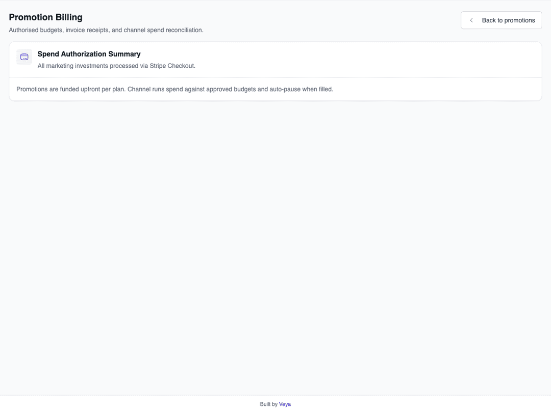 Promotion billing overview explaining authorised budgets and channel spend reconciliation